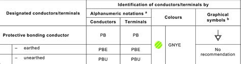 all the junction boxes are identified by an alphanumeric identifier|Your team at Amazon has been contracted by a  .